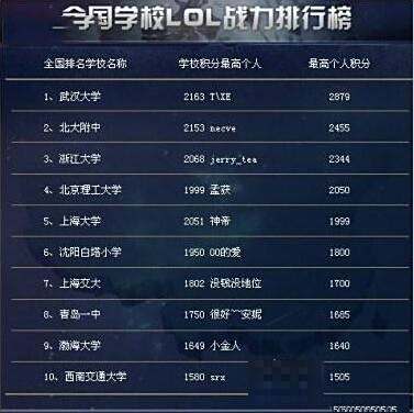 lol历史上的1月22日:无状态获中国第一电竞选手