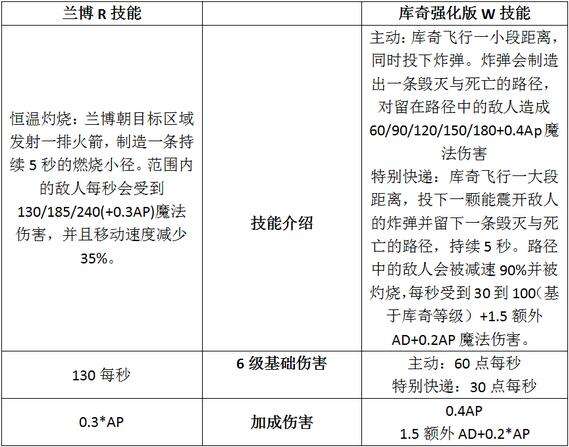S6新版本最强solo能力ADCtop5 单挑之王大盘点