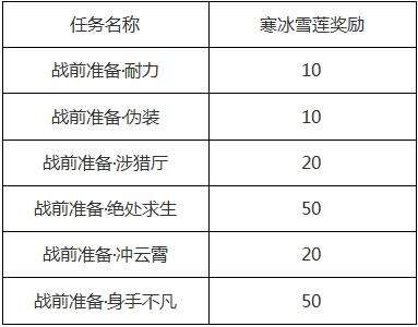 兵临城下 剑网3苍云新门派事件本周开启