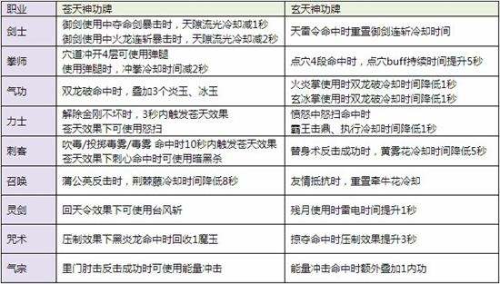 剑灵建元成道新装备解读 可装备的洪门秘籍