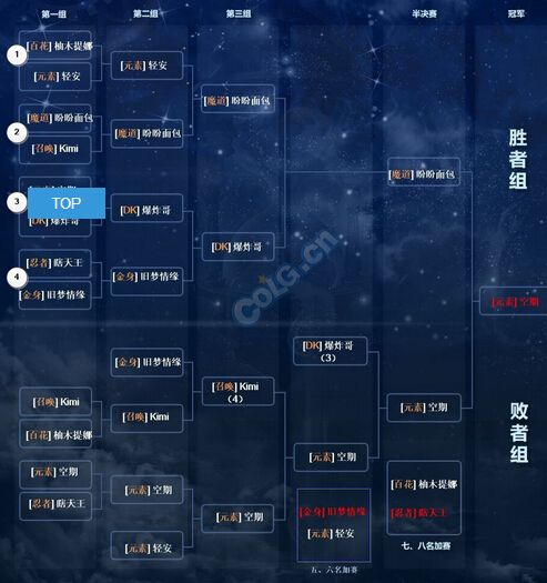 NB联赛月赛1月30日战报 跨2元素实力翻盘