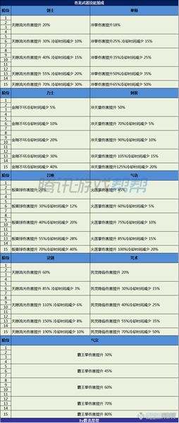 剑灵新版本苍龙武器属性及附加技能整理 