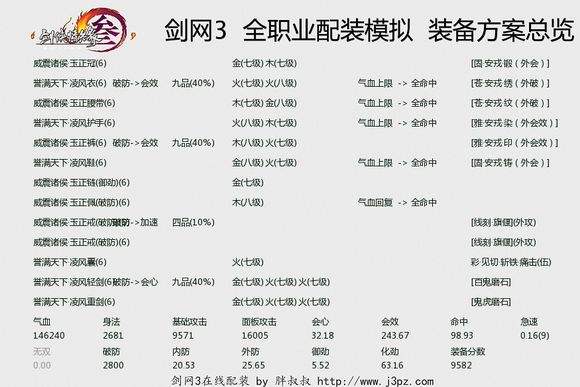 剑网3资深PVP玩家攻略 黄鸡PVP技术教学贴