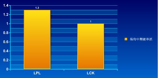 《熊军师讲堂》第二期 中韩失误对比 LCK完爆LPL