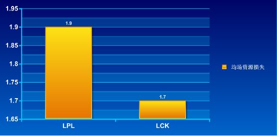 《熊军师讲堂》第二期 中韩失误对比 LCK完爆LPL