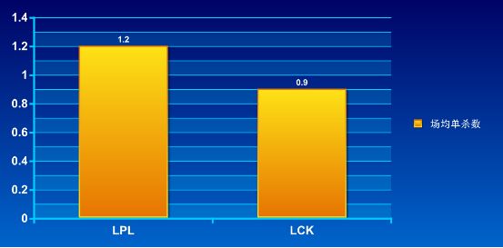 《熊军师讲堂》第二期 中韩失误对比 LCK完爆LPL