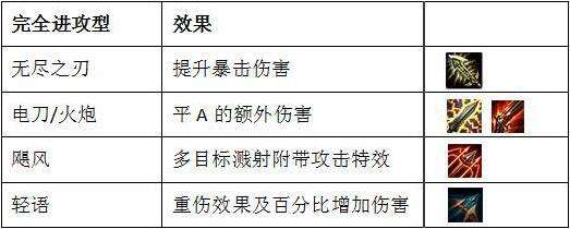 lol新装备黄昏之刃分析 杀人仅需两秒搞定