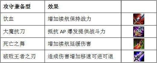 lol新装备黄昏之刃分析 杀人仅需两秒搞定