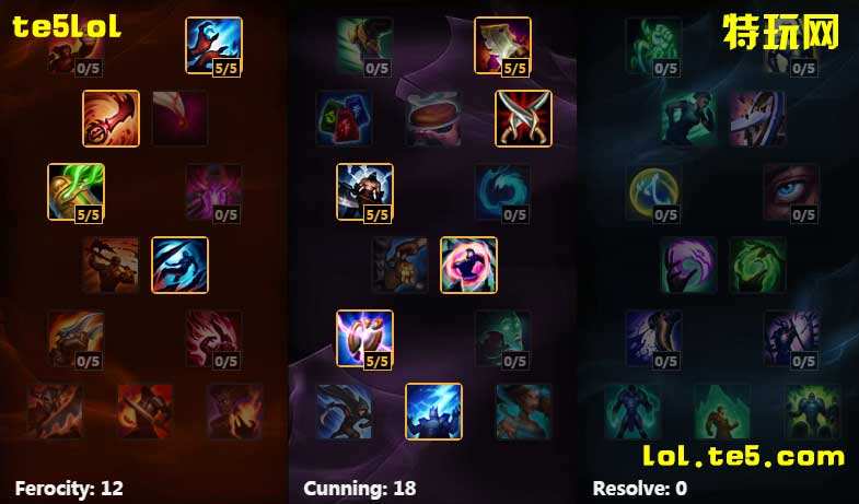 IG中单Rookie招牌英雄S6符文天赋加点大全