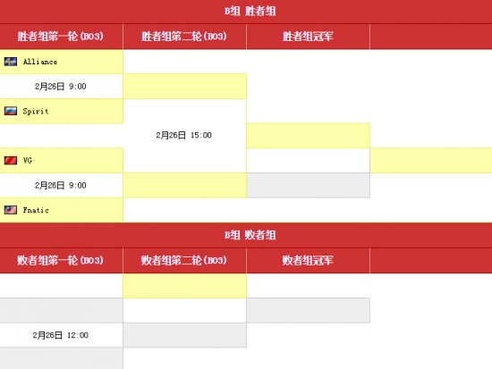  DOTA2上海特锦赛赛程分组公布 25日开战