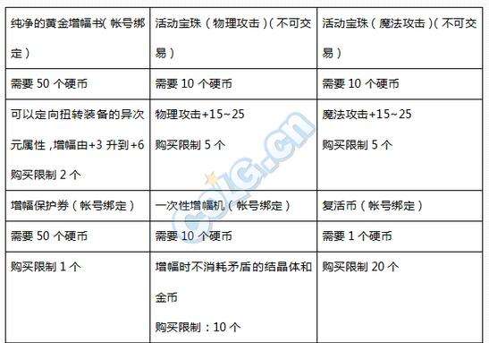 DNF韩服免费抽奖机活动 动动手指抽个奖