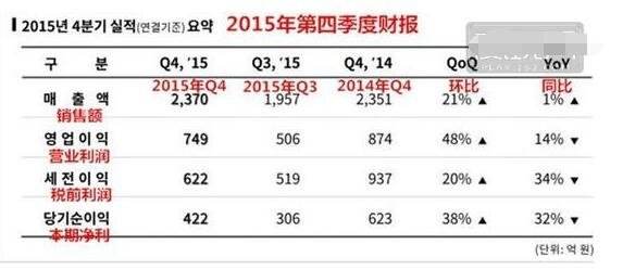 NCsoft财报：2015收入44亿 天堂和剑灵创新高