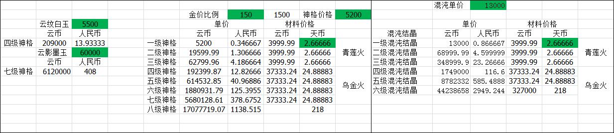 雷刚PVP圣堂养成技巧 高端玩家晋升之路