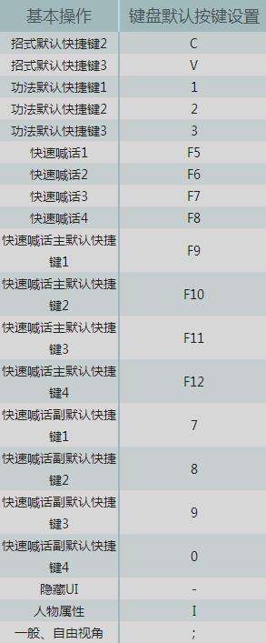 《新流星搜剑录》操作设置游戏键映射表