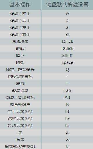 《新流星搜剑录》操作设置游戏键映射表