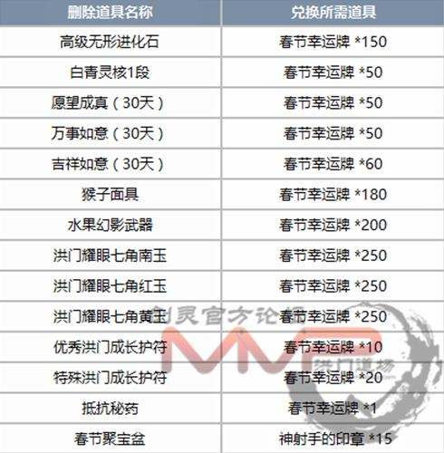 剑灵国服无尽之塔版本游戏细节改动提前知