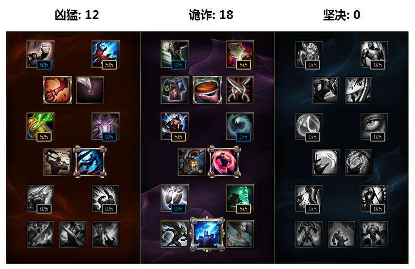 lol烬天赋加点图 戏命师烬S6天赋怎么加点