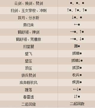 《新流星搜剑录》主武器剑介绍