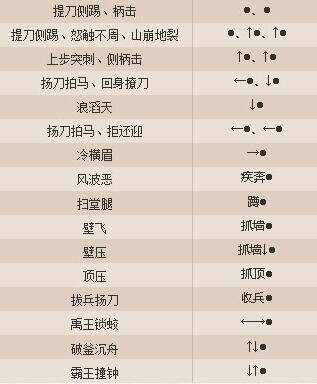 新流星搜剑录主武器朴刀介绍