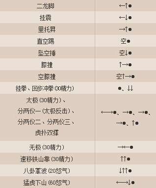 新流星搜剑录主武器拳盾介绍