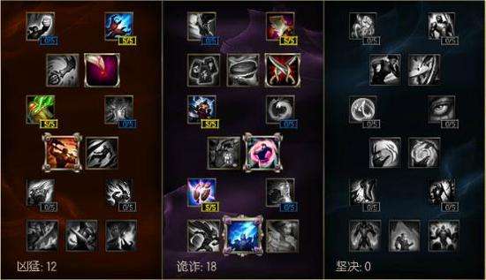 补丁才是爹 LOL 6.3版本崛起英雄一览