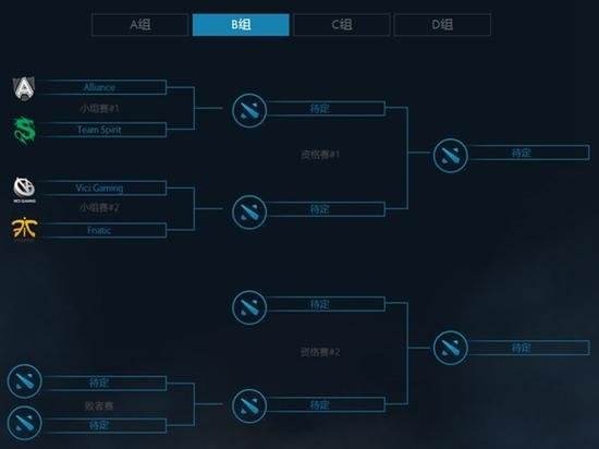 DOTA2上海特锦赛小组赛各战队实力前瞻