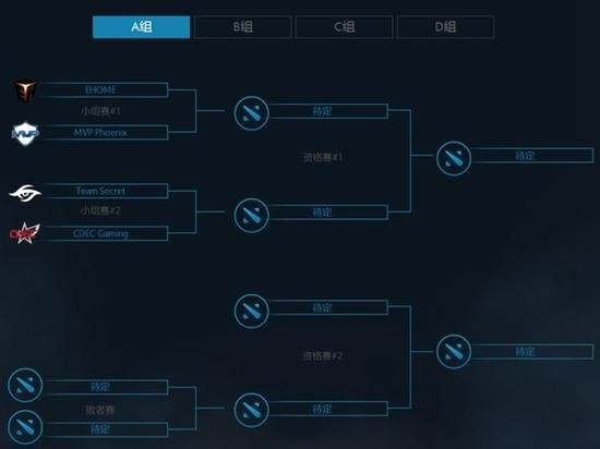 DOTA2上海特锦赛小组赛各战队实力前瞻