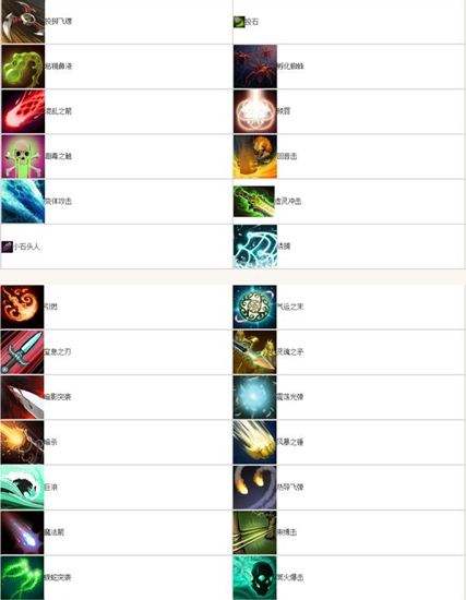 Dota2躲避弹道详解 改学的时候还是要学