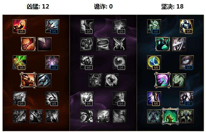 lol6.3乌迪尔打野天赋符文 星门乌迪尔玩法