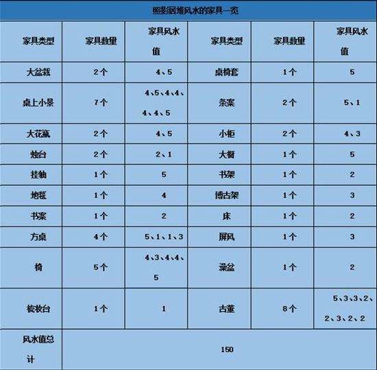 浅谈天涯明月刀OL中型房屋如何堆风水值