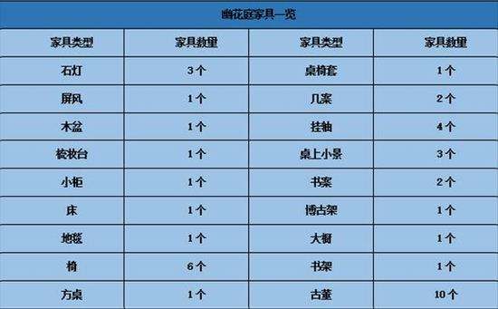 浅谈天涯明月刀OL中型房屋如何堆风水值