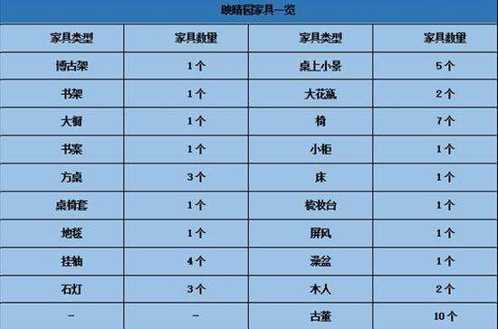 浅谈天涯明月刀OL中型房屋如何堆风水值