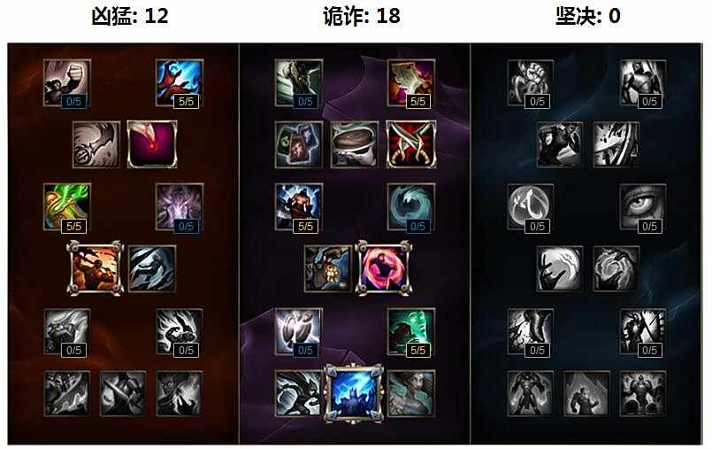 lol海兽祭司天赋符文推荐 触手S6玩法介绍