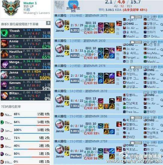 诺夏或复出征战LPL储备联赛 为OMG不敢懈怠