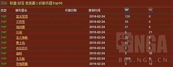 魔兽国服人口普查：双阵营法师增长
