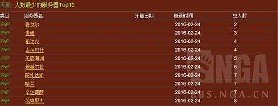 魔兽国服人口普查：双阵营法师增长
