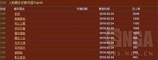 魔兽国服人口普查：双阵营法师增长