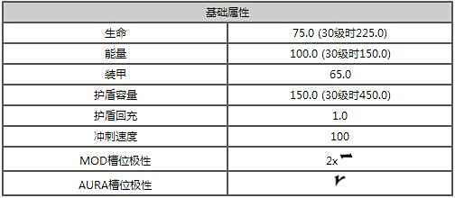 星际战甲磁力机甲属性及制作流程介绍