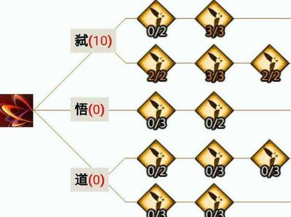 平民光刃pve加点方案 打本战场两不误