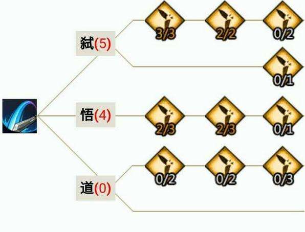 平民光刃pve加点方案 打本战场两不误