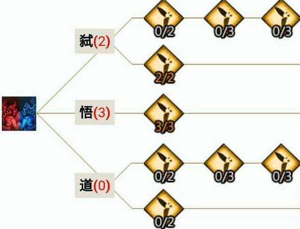 平民光刃pve加点方案 打本战场两不误