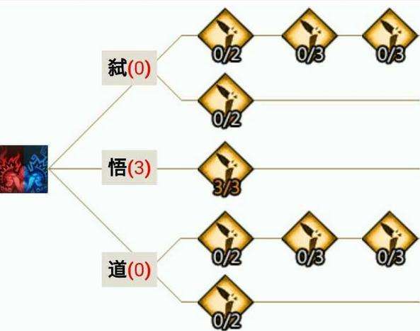 平民光刃pve加点方案 打本战场两不误