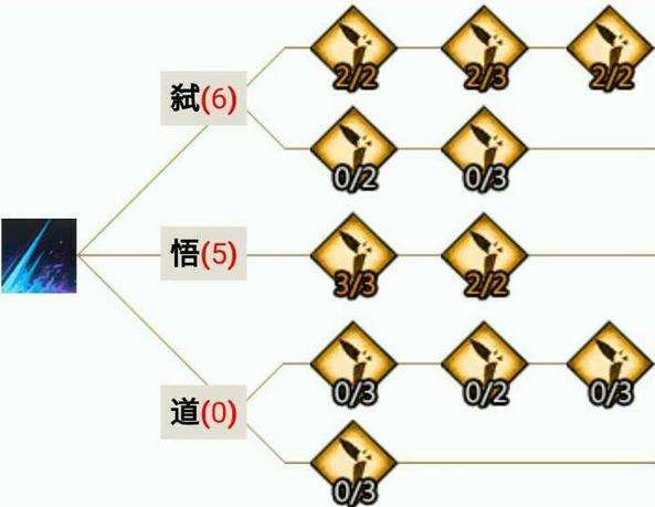 平民光刃pve加点方案 打本战场两不误