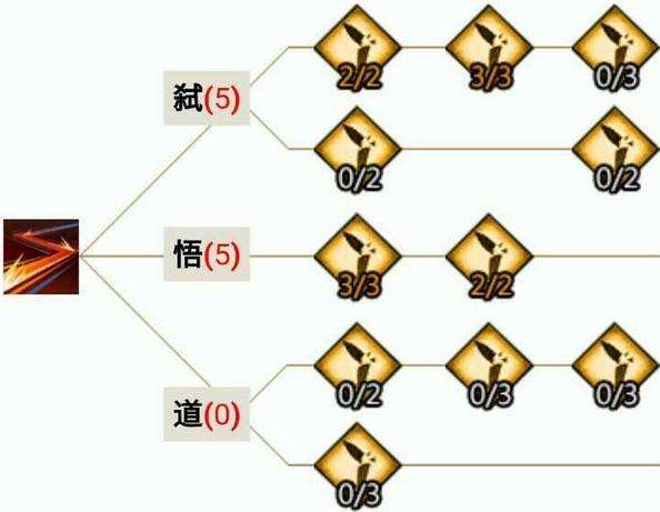 平民光刃pve加点方案 打本战场两不误