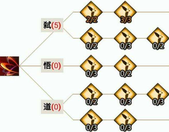 平民光刃pve加点方案 打本战场两不误