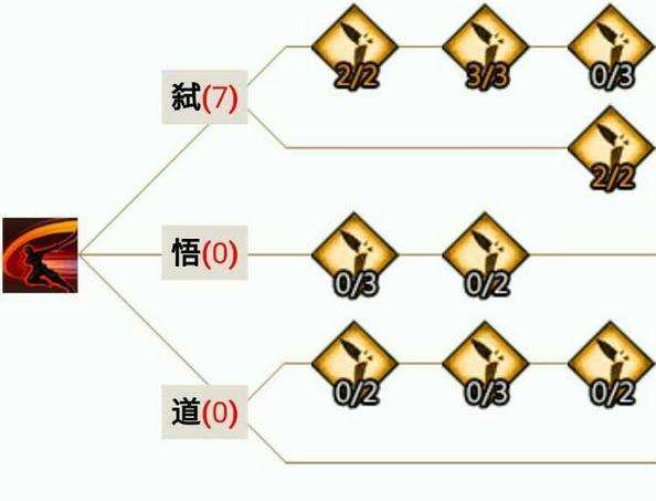 平民光刃pve加点方案 打本战场两不误