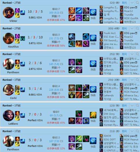 EDG疑似留有后手 Pawn疯狂20连胜登顶韩服