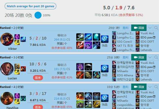 EDG疑似留有后手 Pawn疯狂20连胜登顶韩服