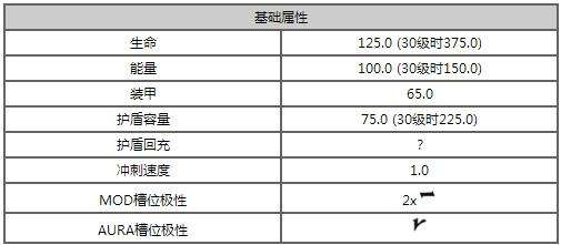 星际战甲弥撒机甲属性及制作流程解析攻略