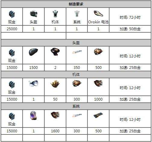 星际战甲弥撒机甲属性及制作流程解析攻略